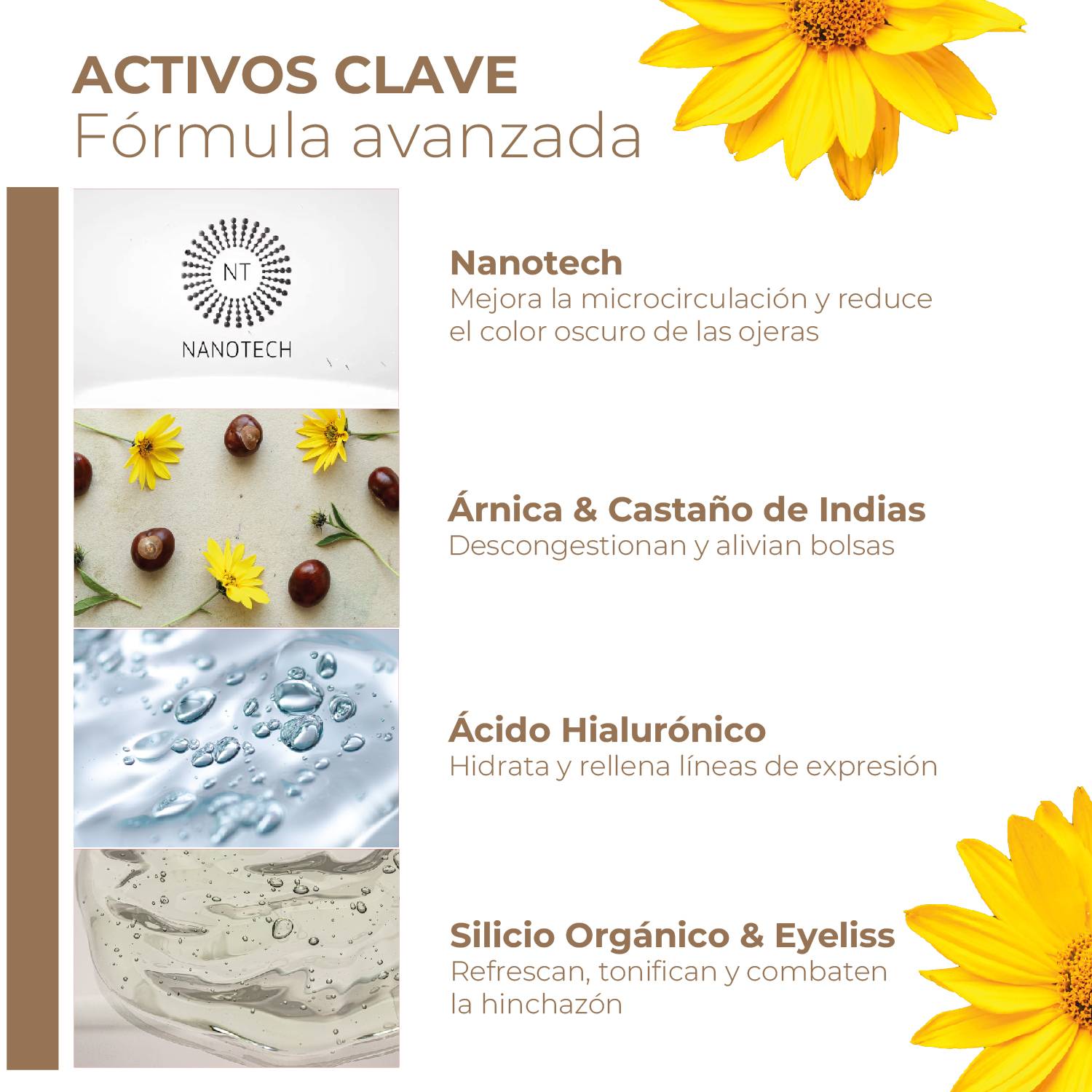 angioses,ojeras,contorno de ojos,sesderma